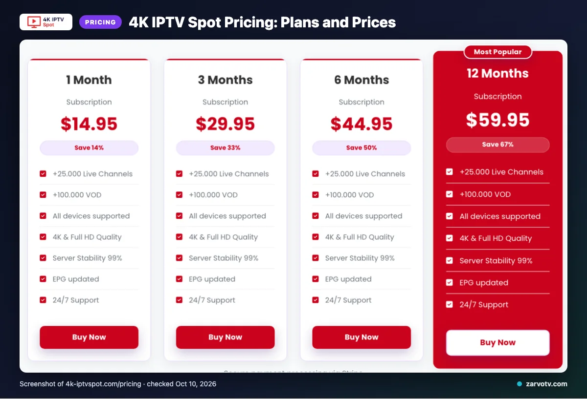 4K IPTV Spot pricing page listing 1 Month, 3 Months, 6 Months, 12 Months plans
