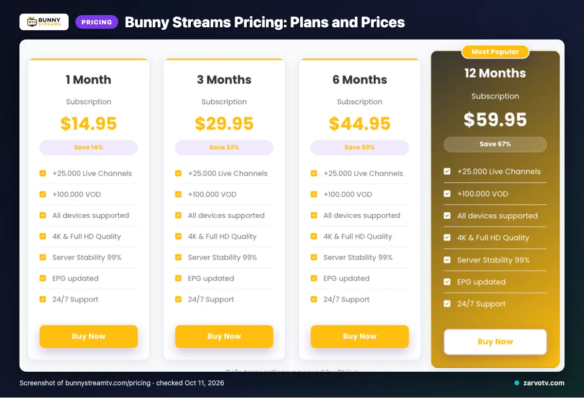 Bunny Streams pricing page listing 1 Month, 3 Months, 6 Months, 12 Months plans