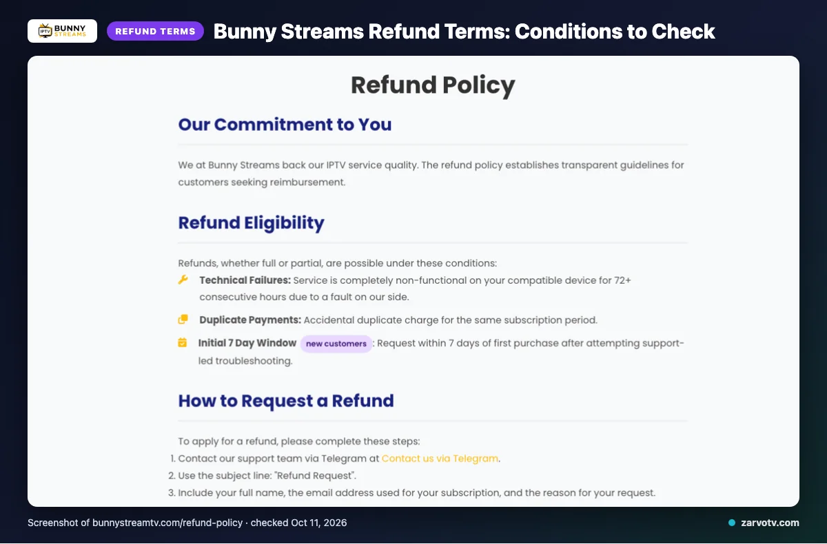 Bunny Streams refund policy page