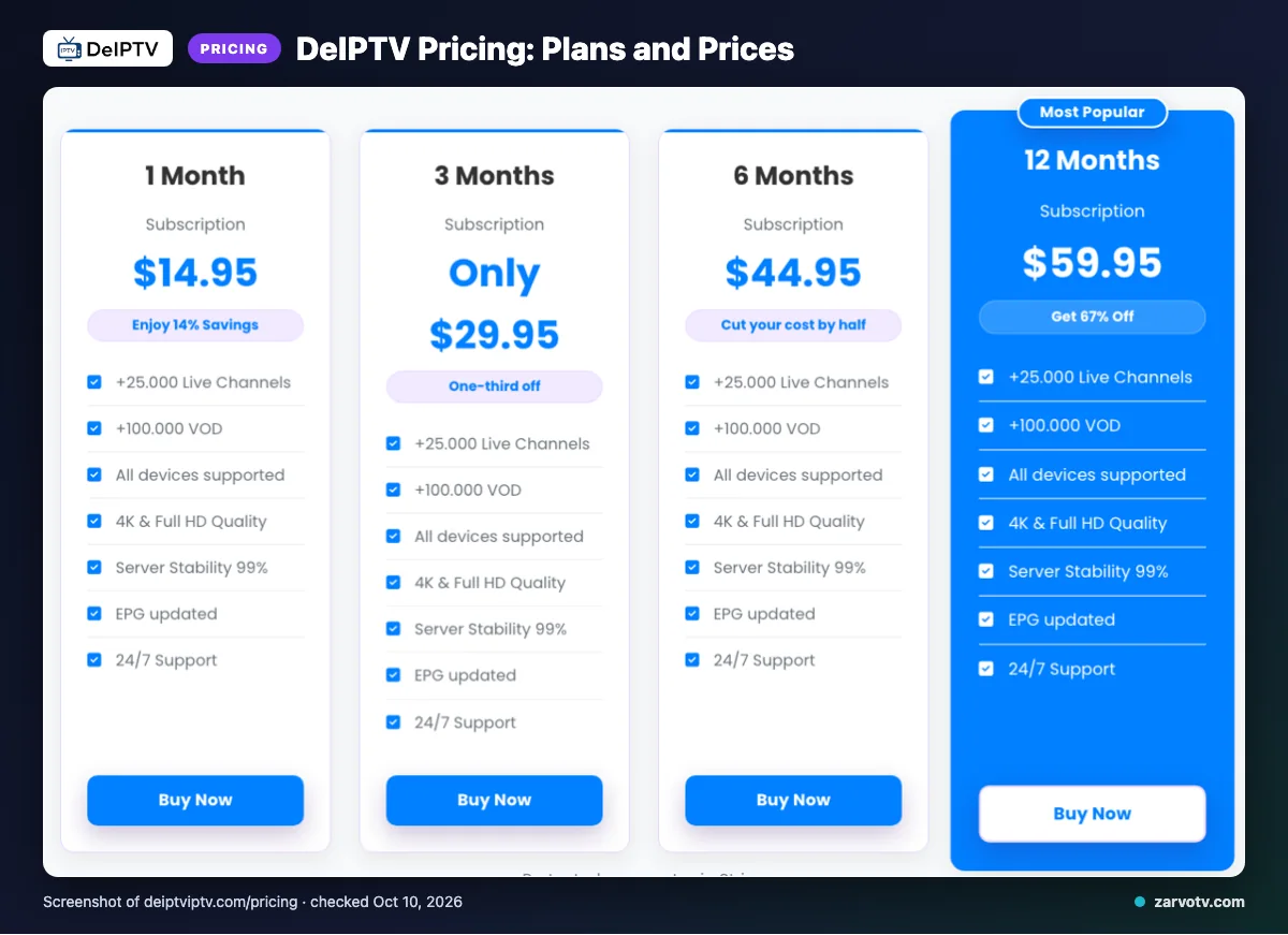 DeIPTV pricing page listing 1 Month, 3 Months, 6 Months, 12 Months plans