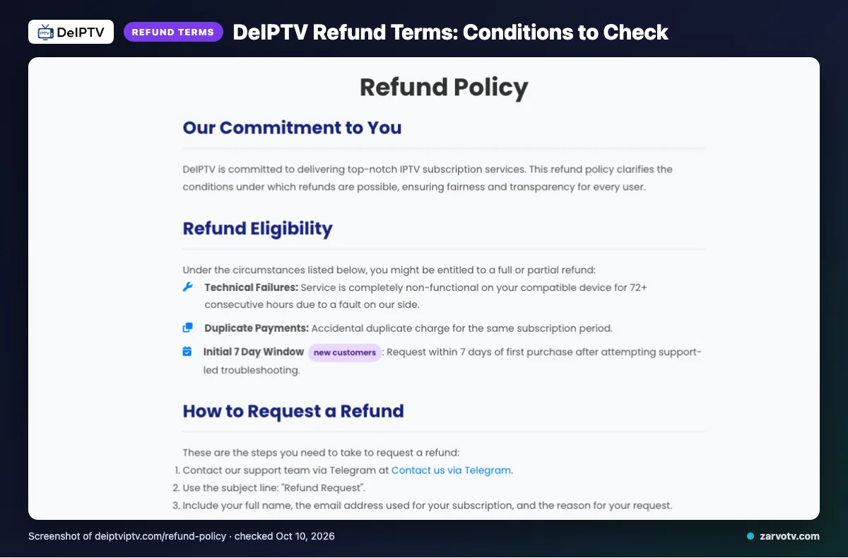 DeIPTV refund policy page