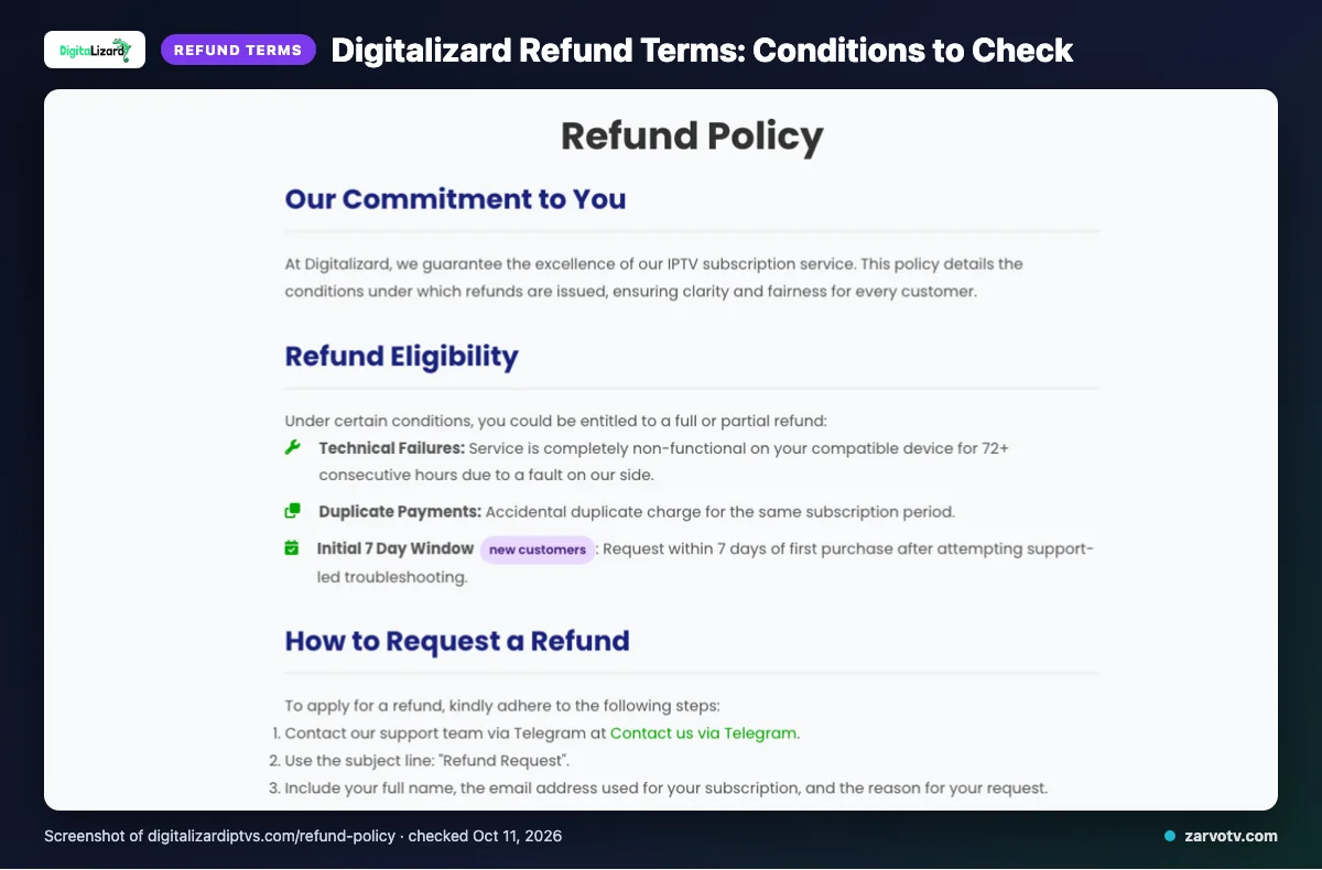 Digitalizard refund policy page