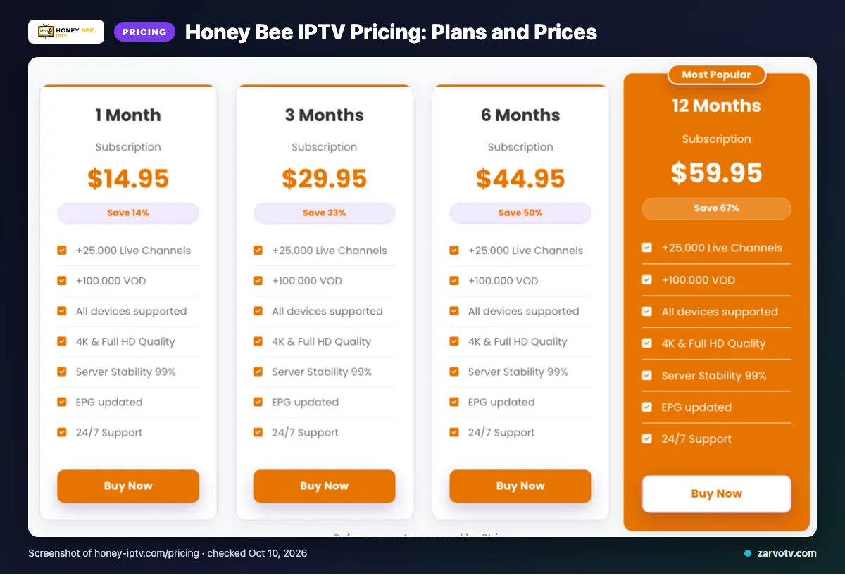 Honey Bee IPTV pricing page listing 1 Month, 3 Months, 6 Months, 12 Months plans