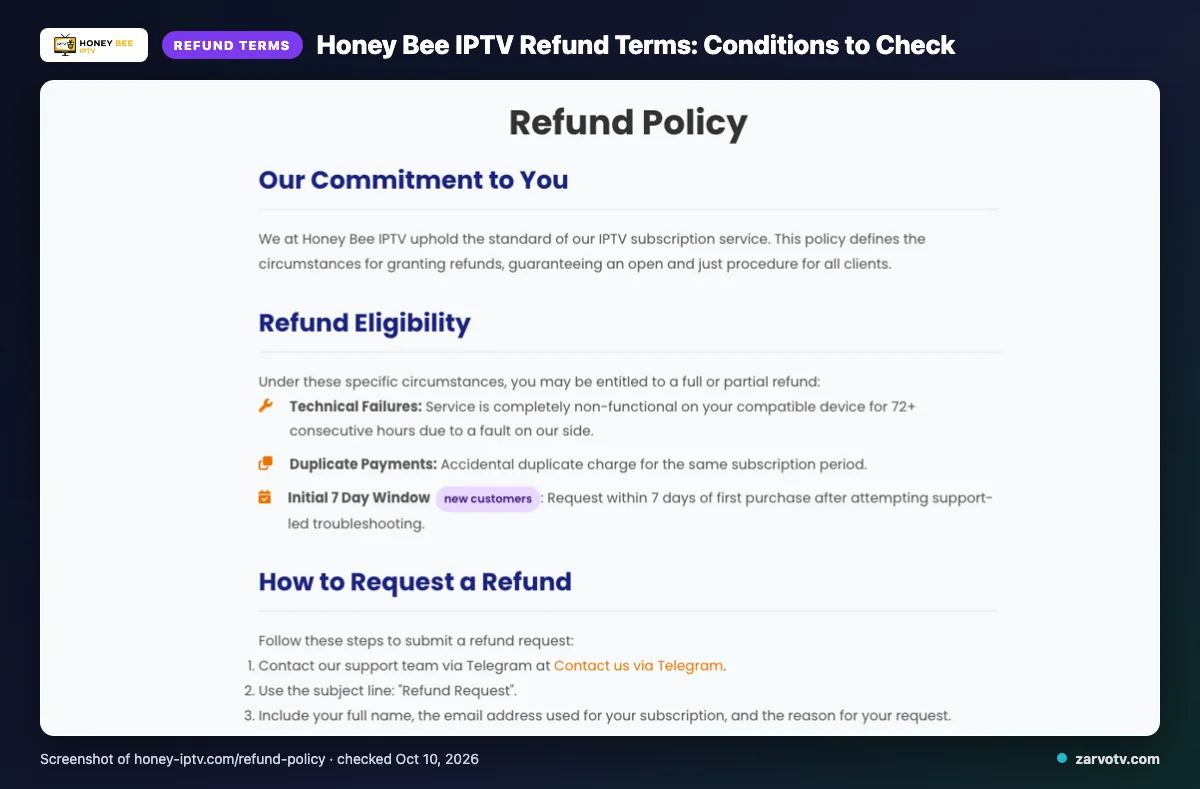 Honey Bee IPTV refund policy page