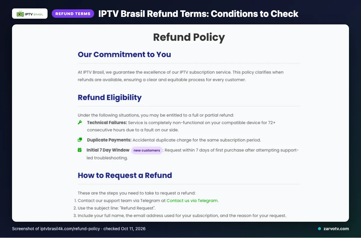 IPTV Brasil refund policy page