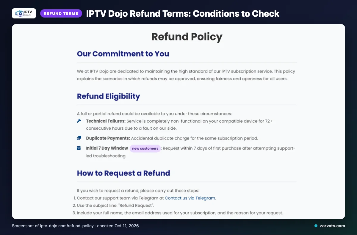 IPTV Dojo refund policy page