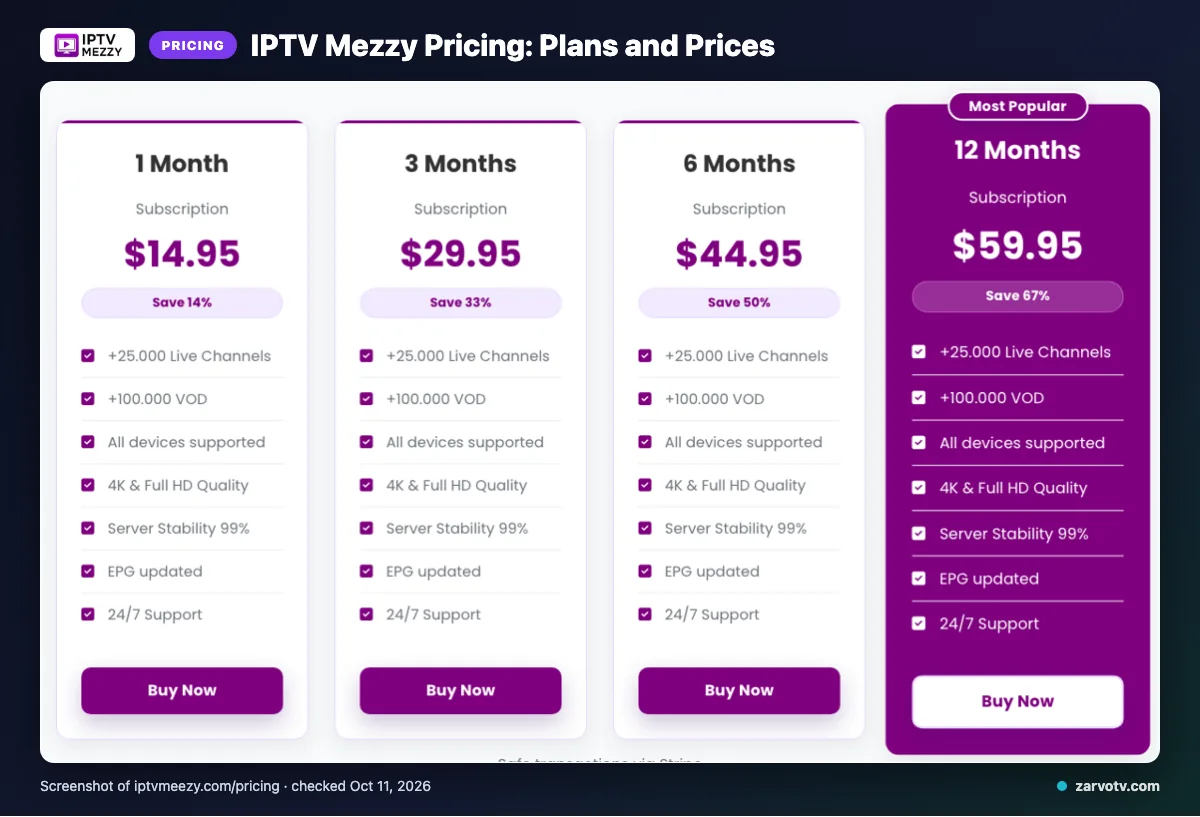 IPTV Mezzy pricing page listing 1 Month, 3 Months, 6 Months, 12 Months plans
