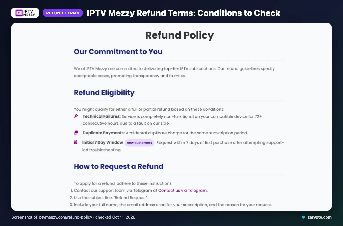 IPTV Mezzy refund policy page