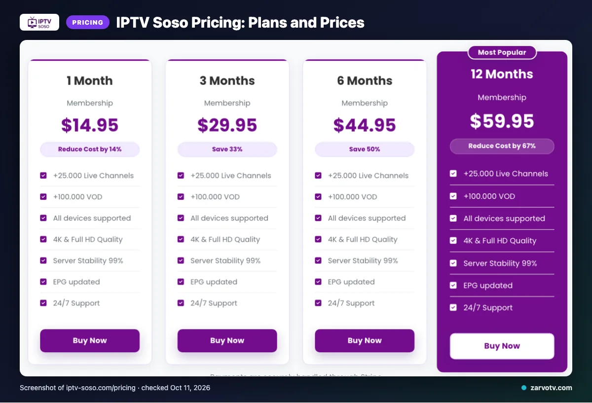 IPTV Soso pricing page listing 1 Month, 3 Months, 6 Months, 12 Months plans