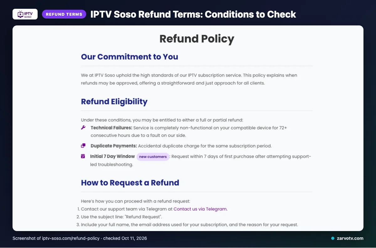 IPTV Soso refund policy page