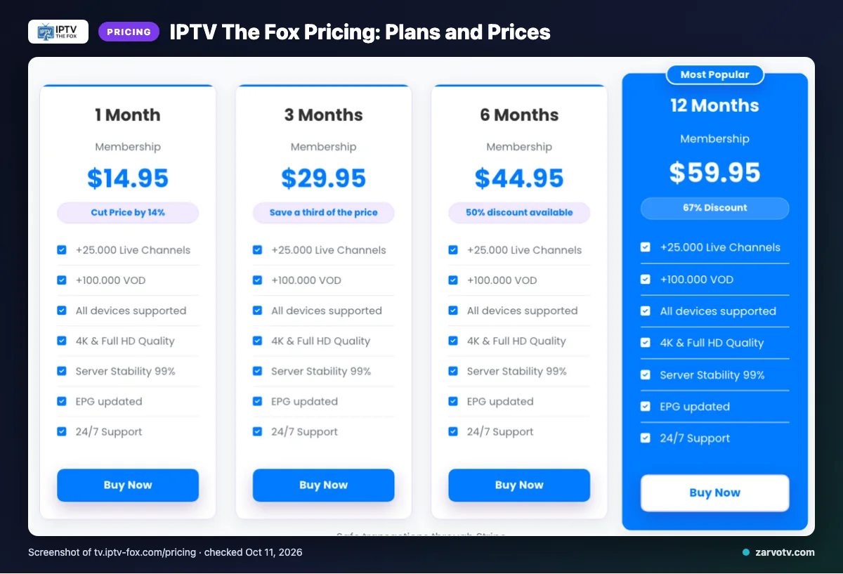 IPTV The Fox pricing page listing 1 Month, 3 Months, 6 Months, 12 Months plans