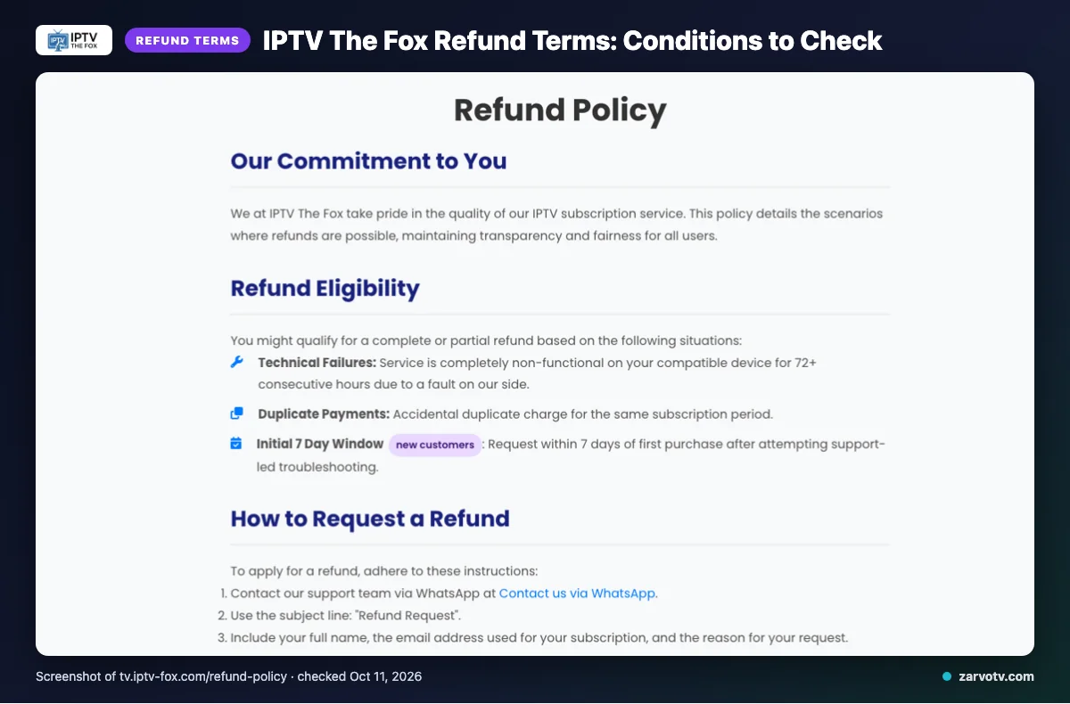IPTV The Fox refund policy page