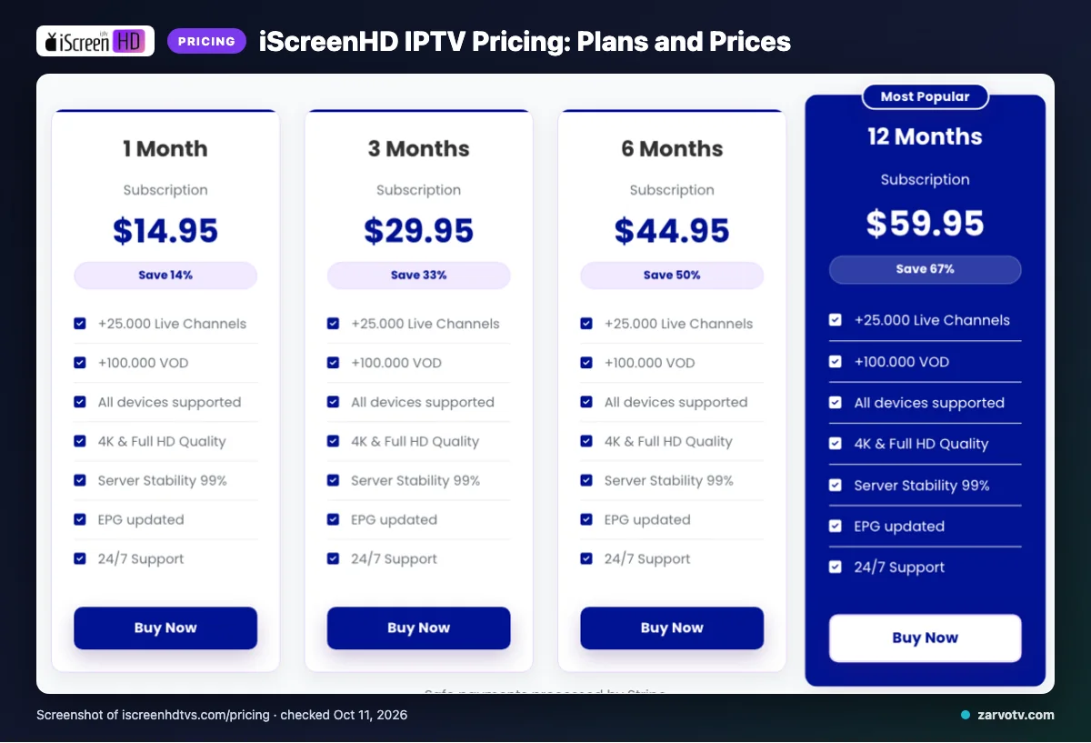 iScreenHD IPTV pricing page listing 1 month, 3 months, 6 months, 12 months plans