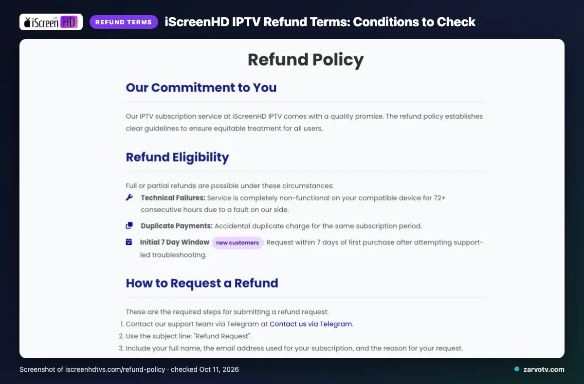 iScreenHD IPTV refund policy page