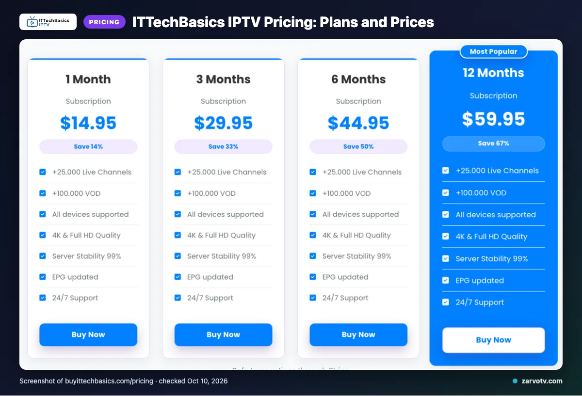 ITTechBasics IPTV pricing page listing 1 Month, 3 Months, 6 Months, 12 Months plans
