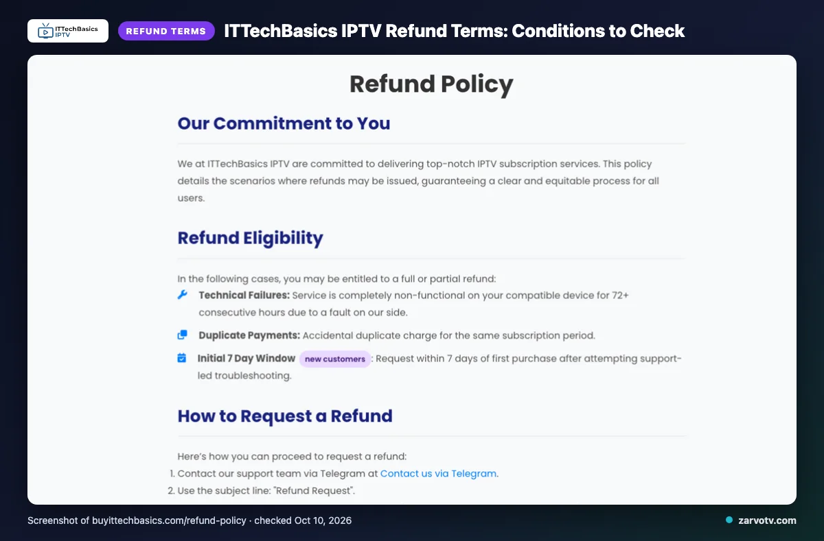 ITTechBasics IPTV refund policy page