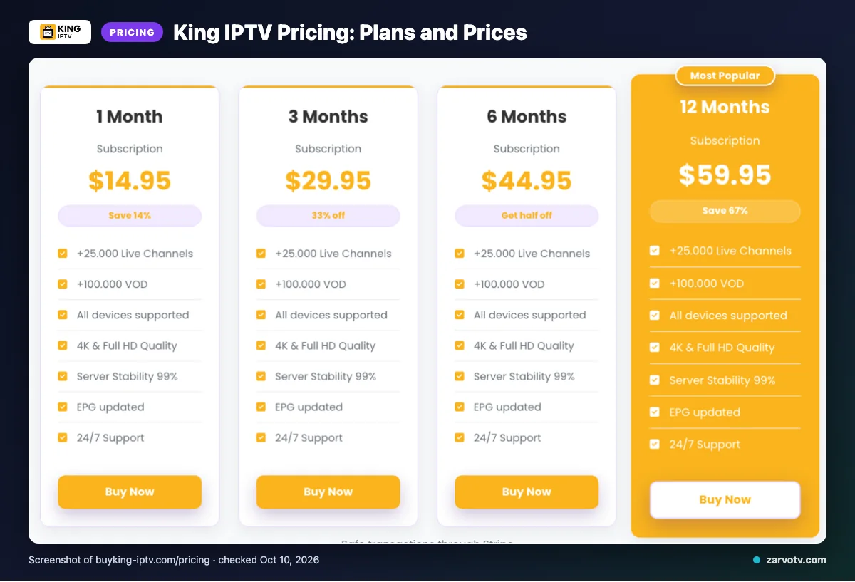 King IPTV pricing page listing 1 Month, 3 Months, 6 Months, 12 Months plans