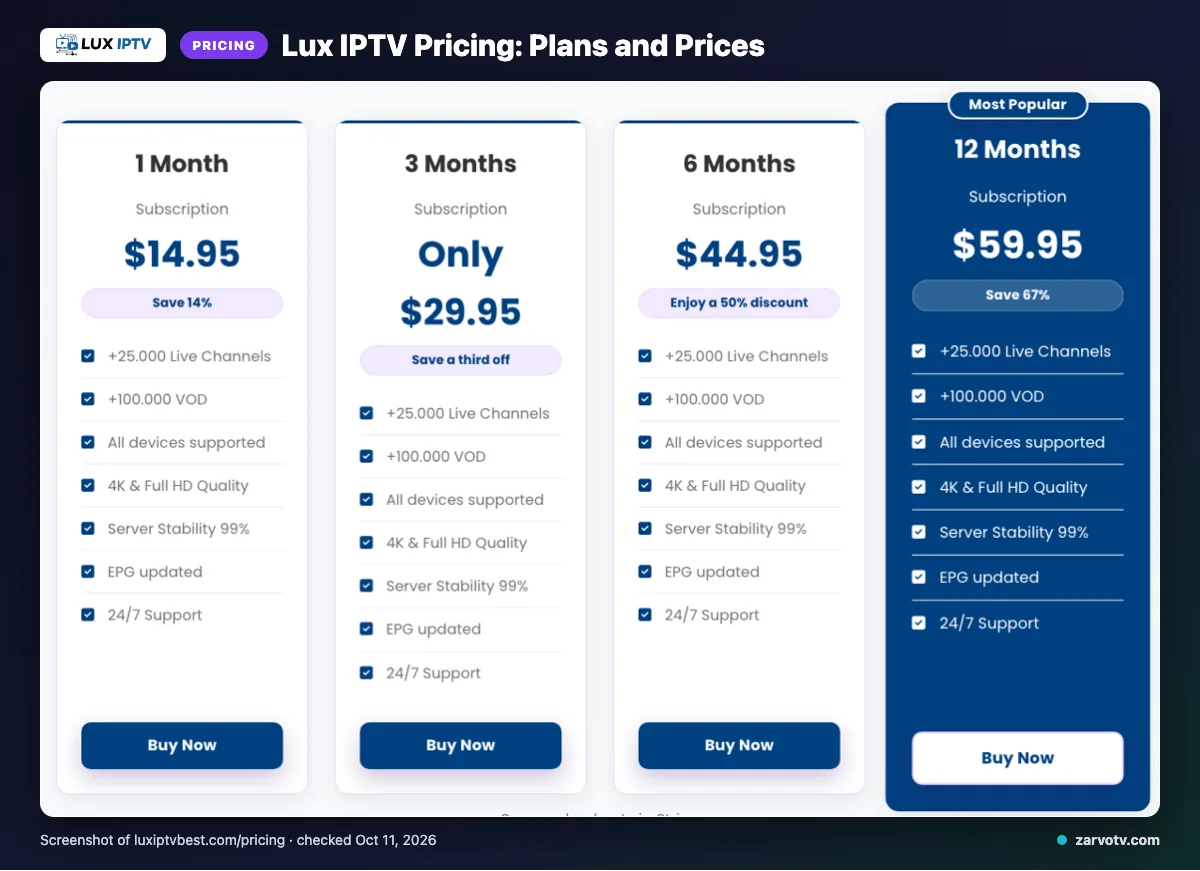 Lux IPTV pricing page listing 1 month, 3 months, 6 months, 12 months plans