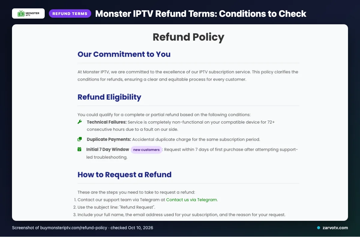 Monster IPTV refund policy page