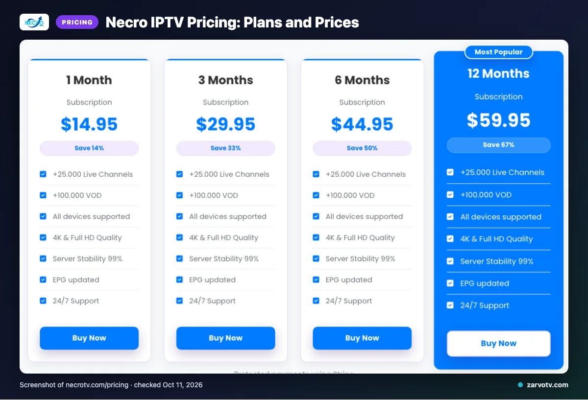 Necro IPTV pricing page listing 1 Month, 3 Months, 6 Months, 12 Months plans