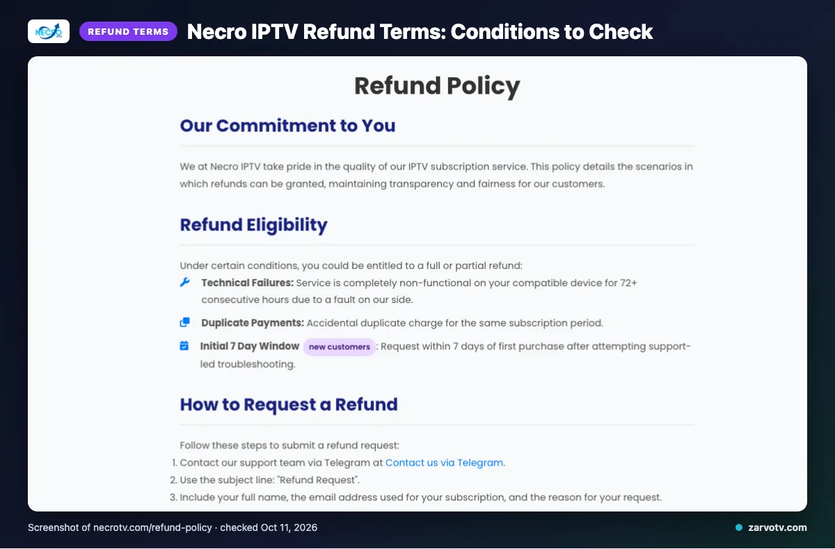 Necro IPTV refund policy page