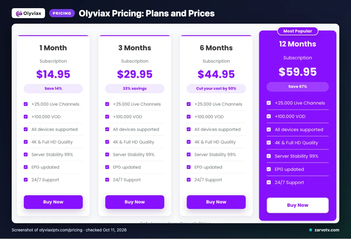 Olyviax pricing page listing 1 Month, 3 Months, 6 Months, 12 Months plans
