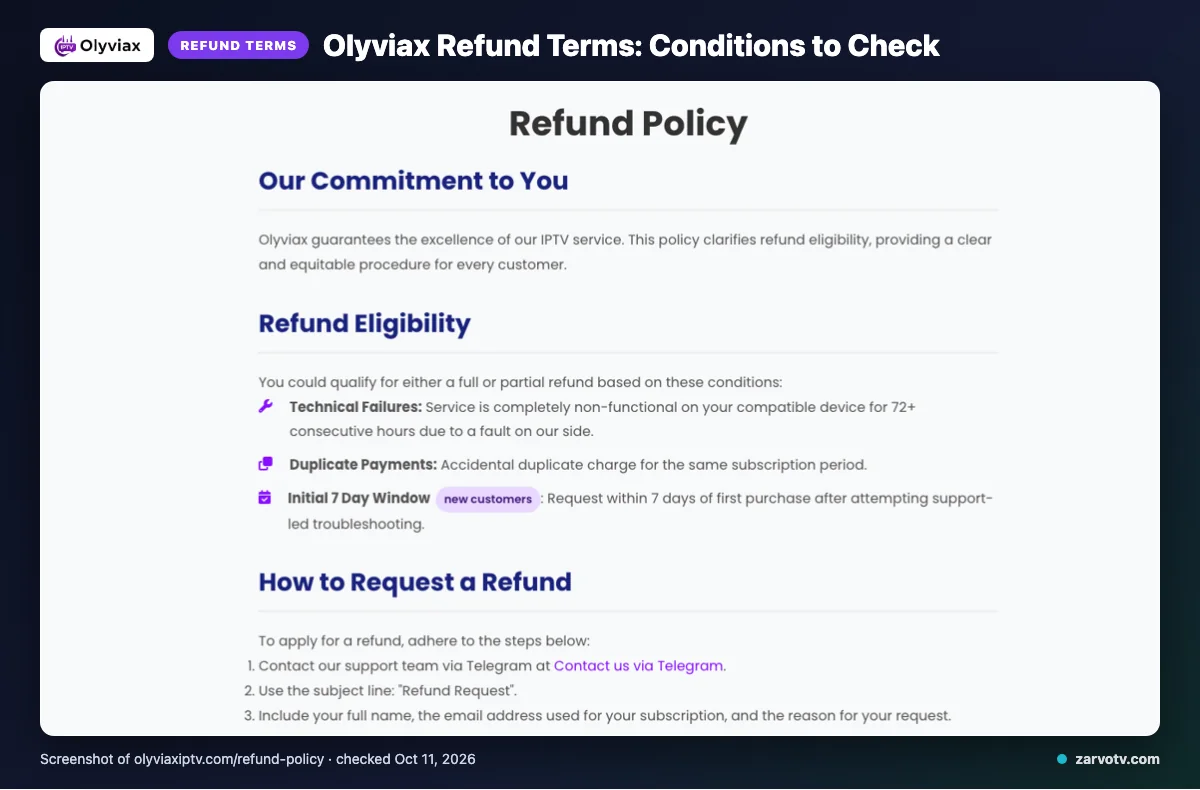 Olyviax refund policy page