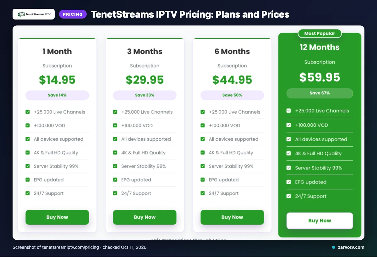 TenetStreams IPTV pricing page listing 1 Month, 3 Months, 6 Months, 12 Months plans