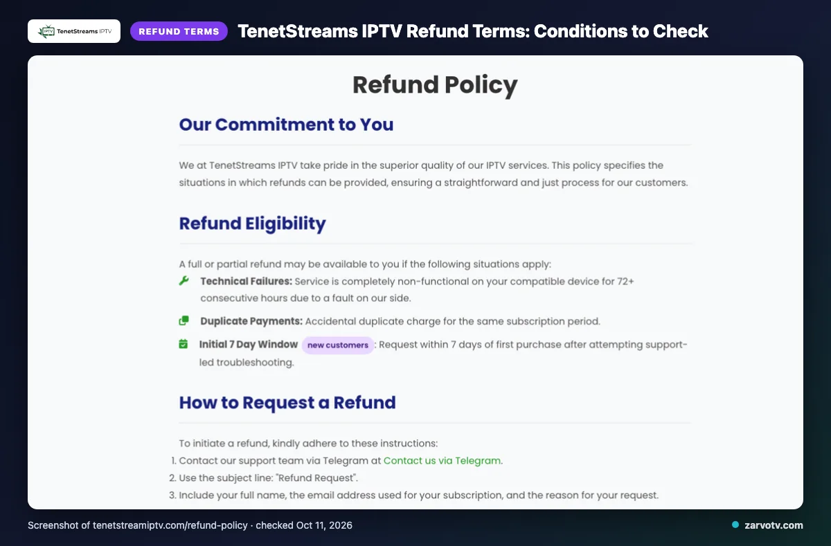 TenetStreams IPTV refund policy page