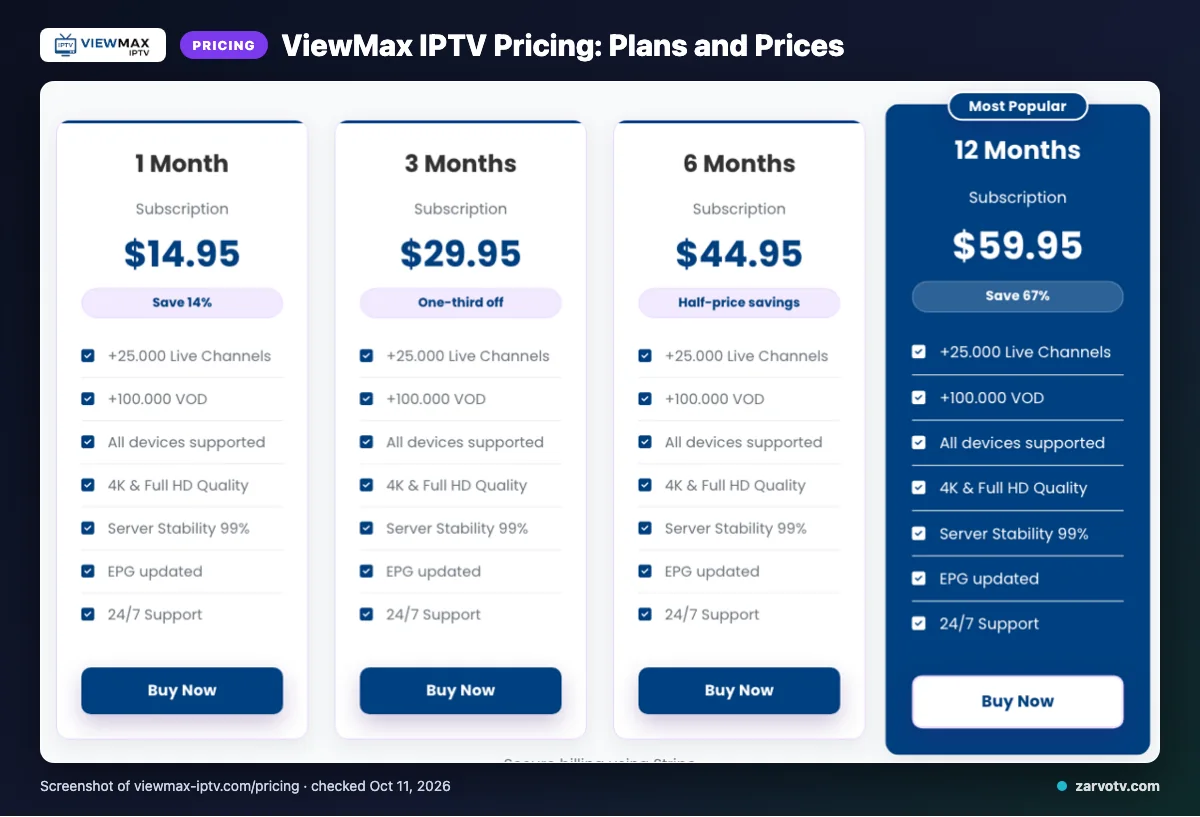 ViewMax IPTV pricing page listing 1 Month, 3 Months, 6 Months, 12 Months plans