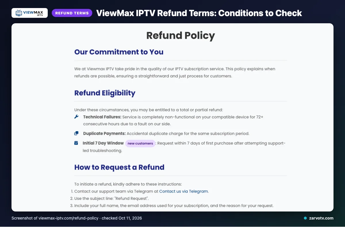 ViewMax IPTV refund policy page