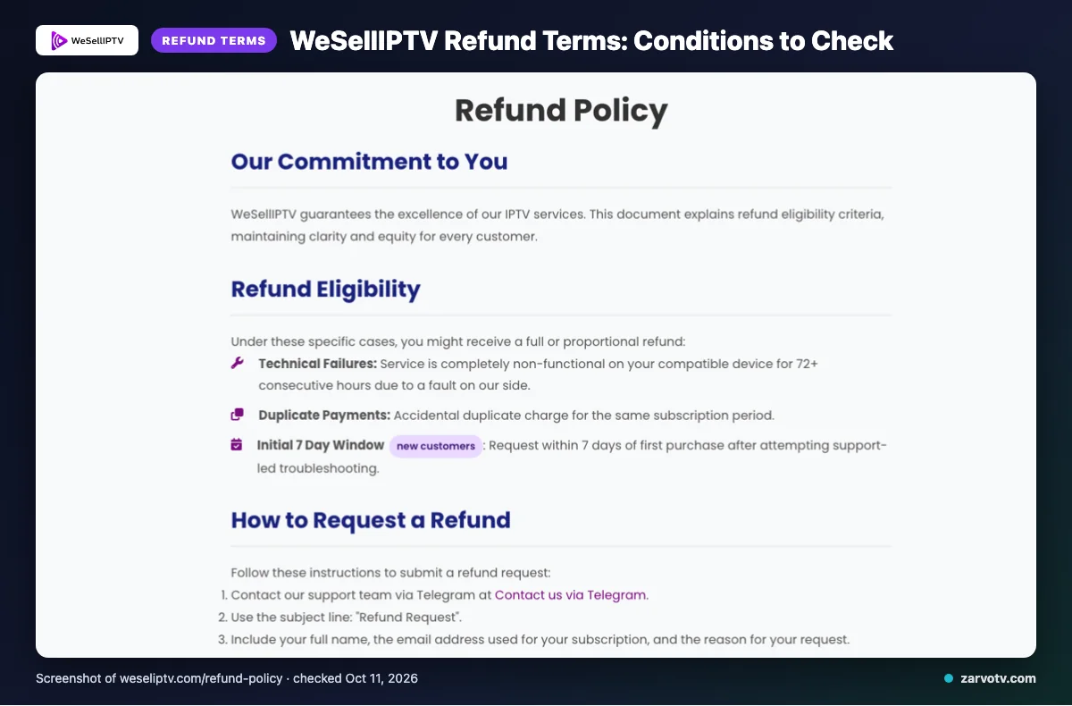WeSellIPTV refund policy page