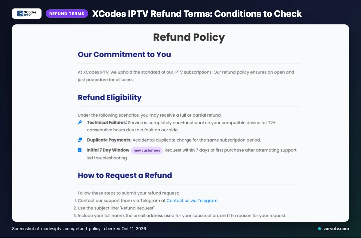 XCodes IPTV refund policy page