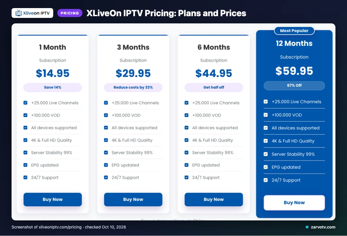 XLiveOn IPTV pricing page listing 1 Month, 3 Months, 6 Months, 12 Months plans