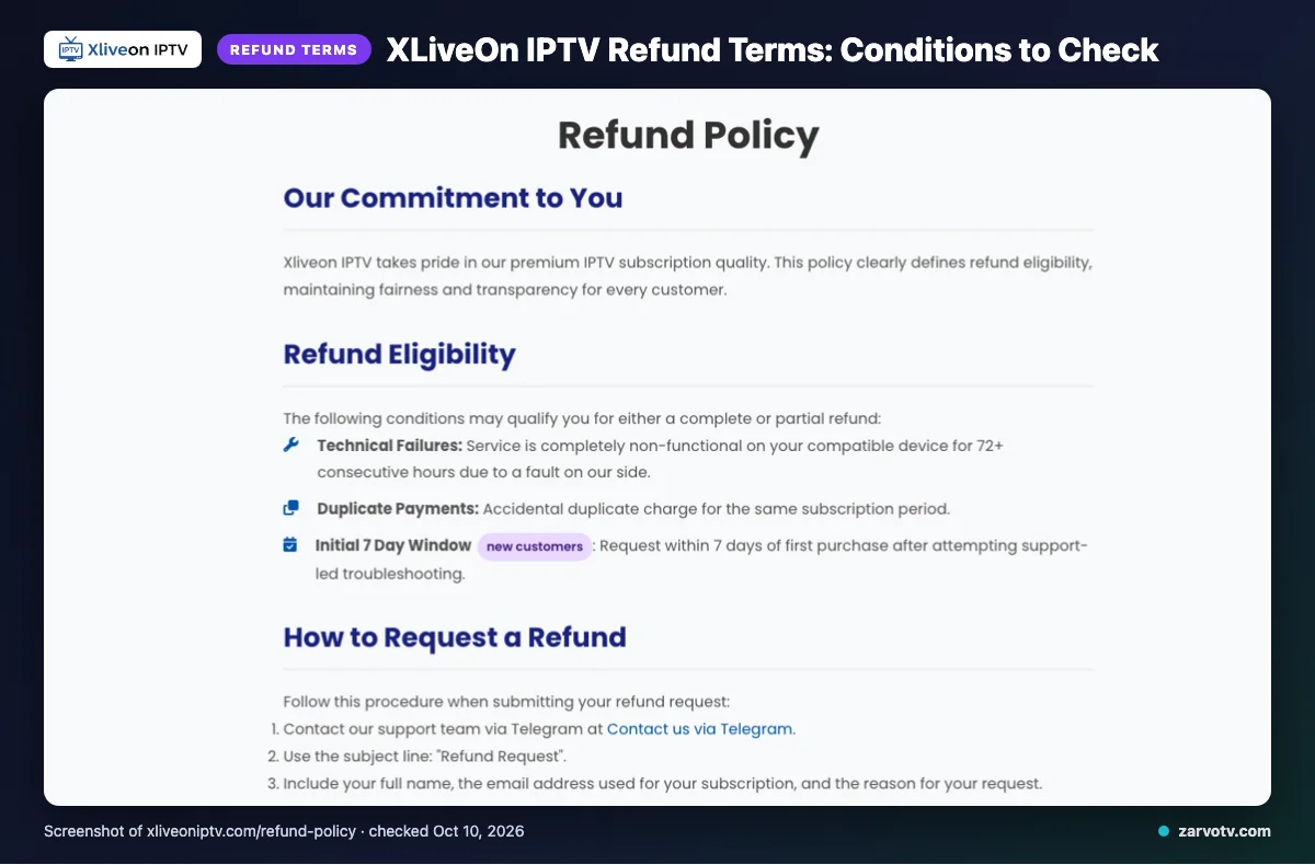 XLiveOn IPTV refund policy page