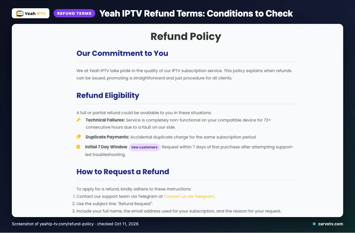 Yeah IPTV refund policy page